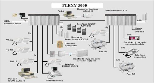 schema flexy3000